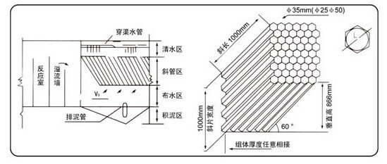 蜂窩斜管安裝