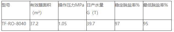 再生反滲透膜型號性能