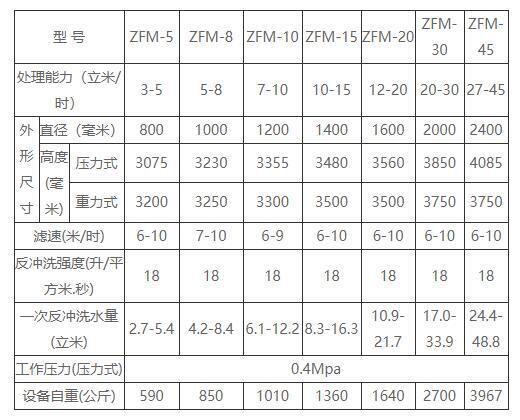 除鐵除錳設備尺寸規格