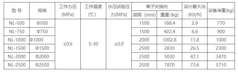 軟化水設備尺寸規格