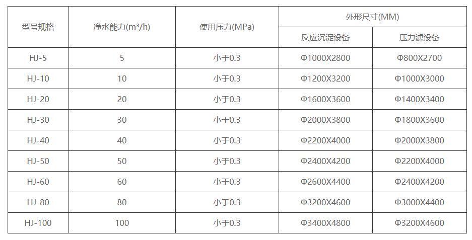 組合式一體化凈水設備尺寸規格