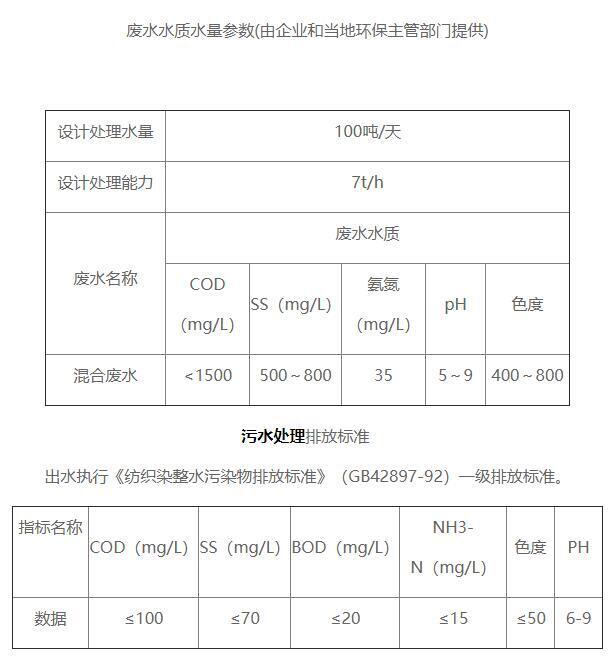 浙江萬美地毯有限公司污水處理站污水水質