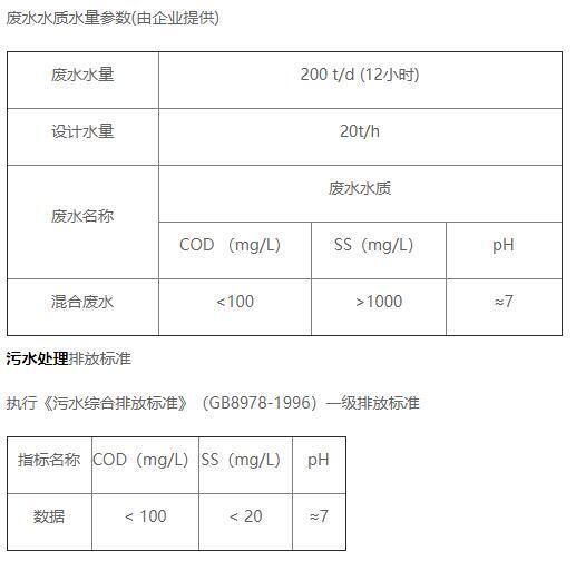 凡人食品污水處理水質情況