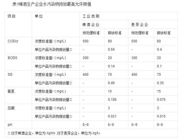 酒廠污水處理排放標準