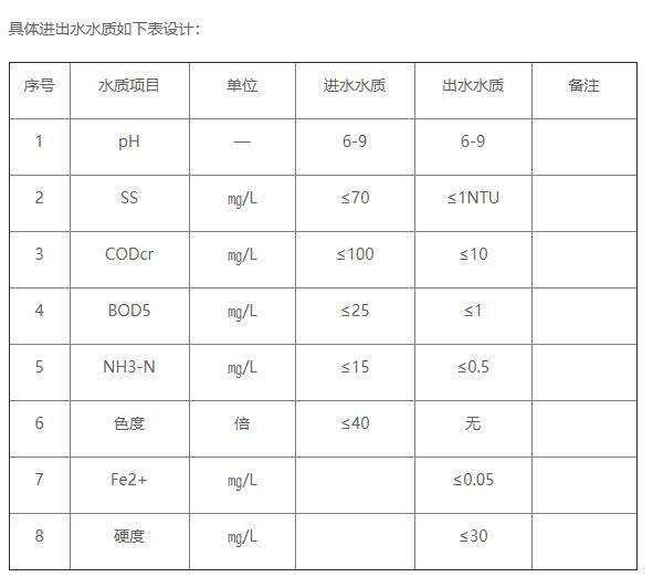 中水回用處理后出水標準