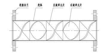 靜態混合器結構圖展示